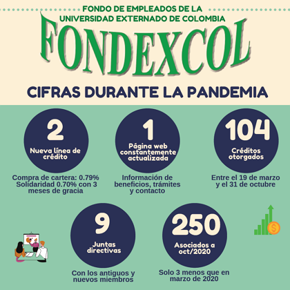 FONDEXCOL en la pandemia
